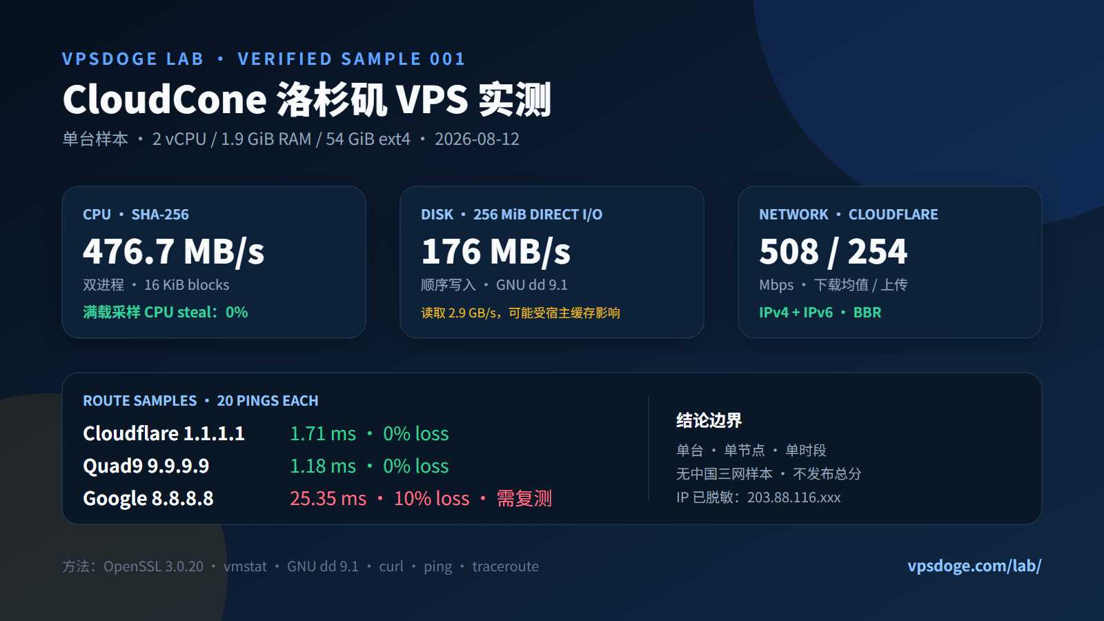 CloudCone 洛杉矶 2 核 2GB VPS 实测摘要